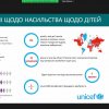 16 днів проти насильства